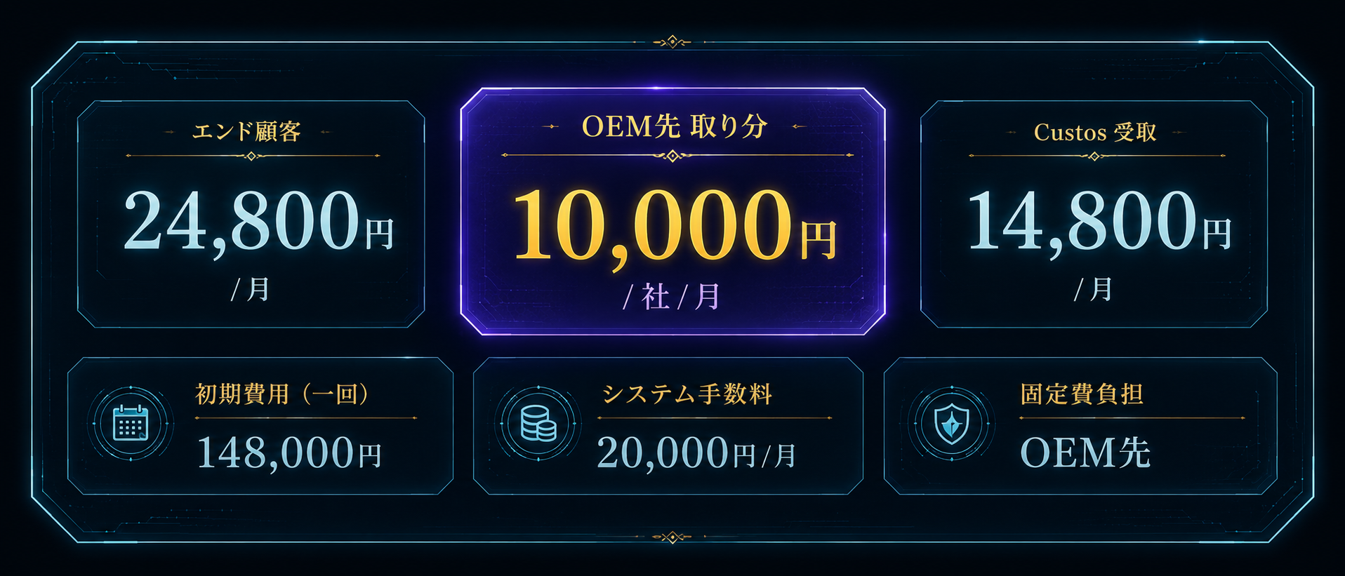 レベニューシェア構造