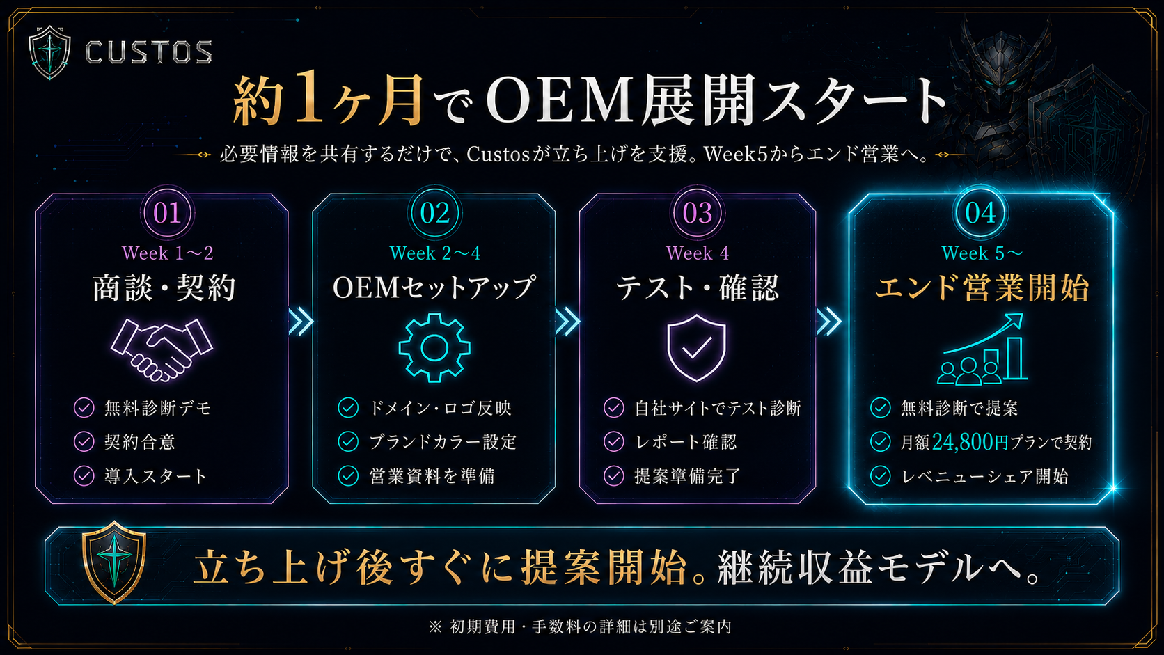 開始スケジュール