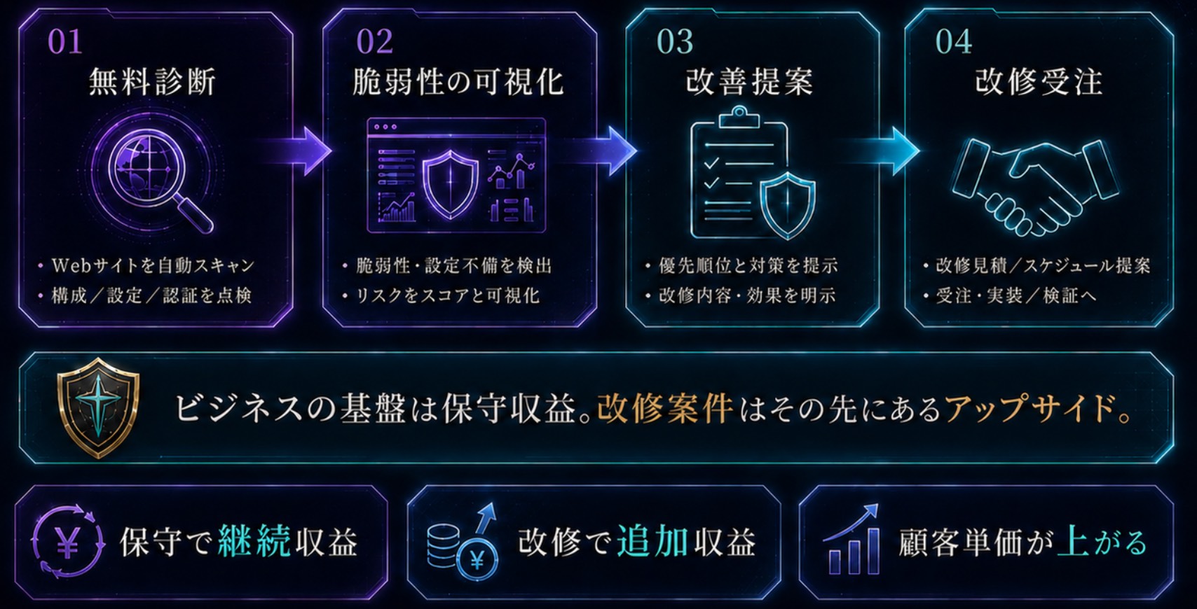 改修案件にもつながる図解