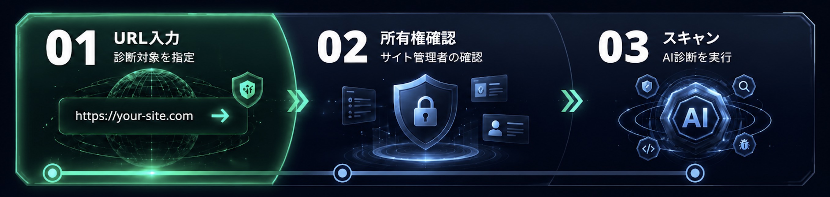 診断フロー